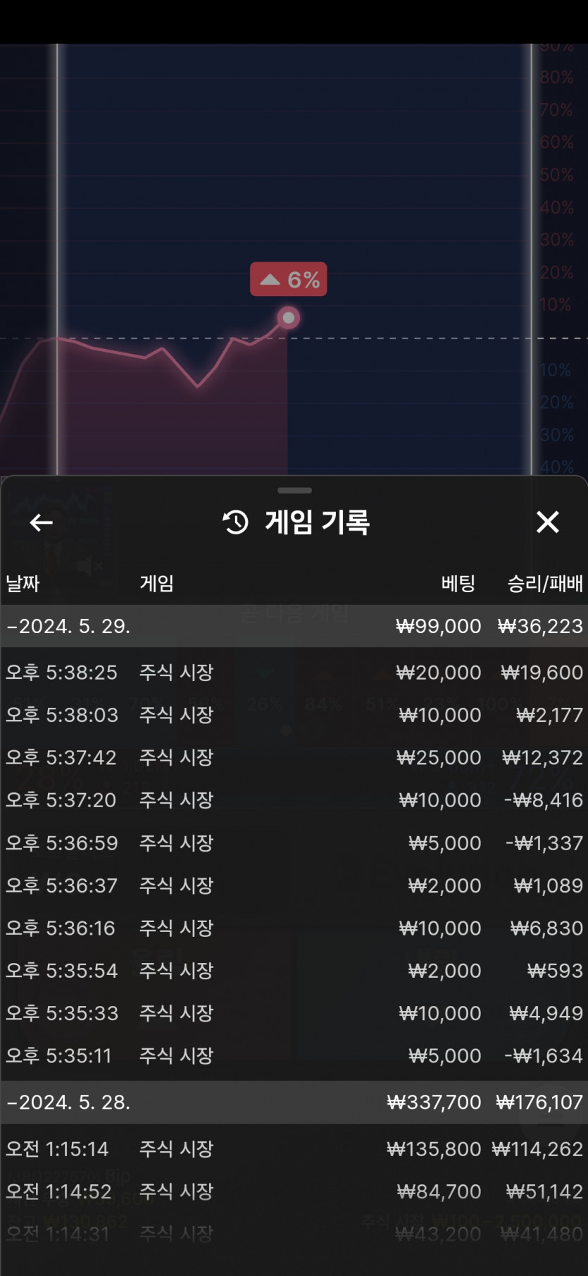 비제휴후기(0)