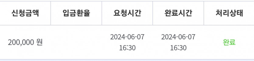7일. 비제휴후기(0)