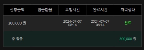 유로스타(0)