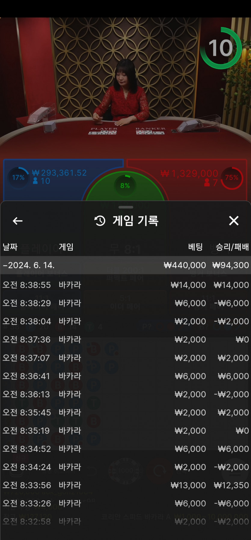비제후 후기(0)