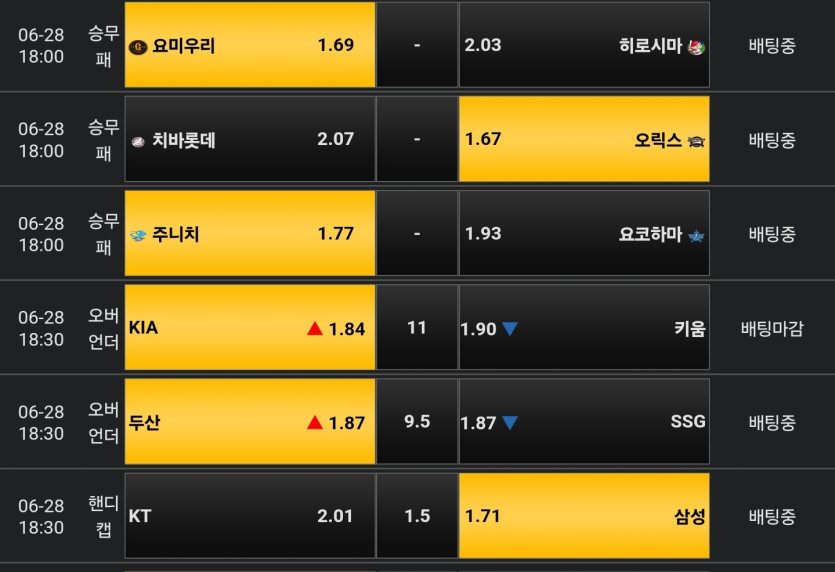 비제휴 스포츠벳(0)
