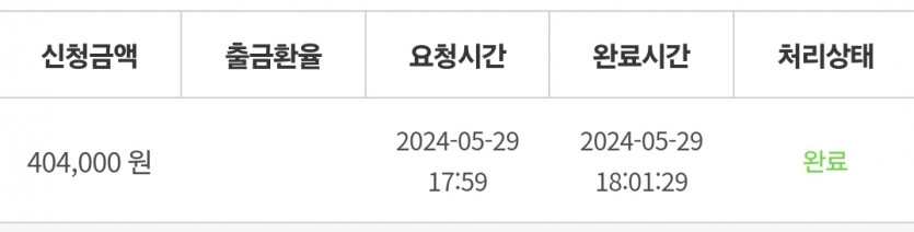 비제휴3 5.29 돌발 후기(1)