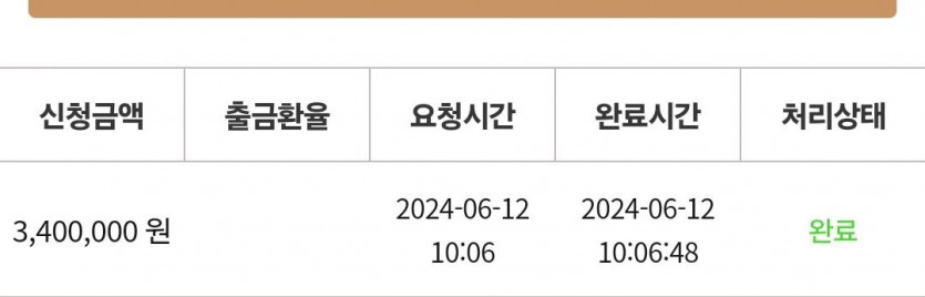 케이 후기(0)