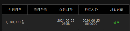 6/25 유로스타 2차 후기(1)