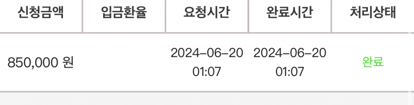 케이카 재입 후기(0)