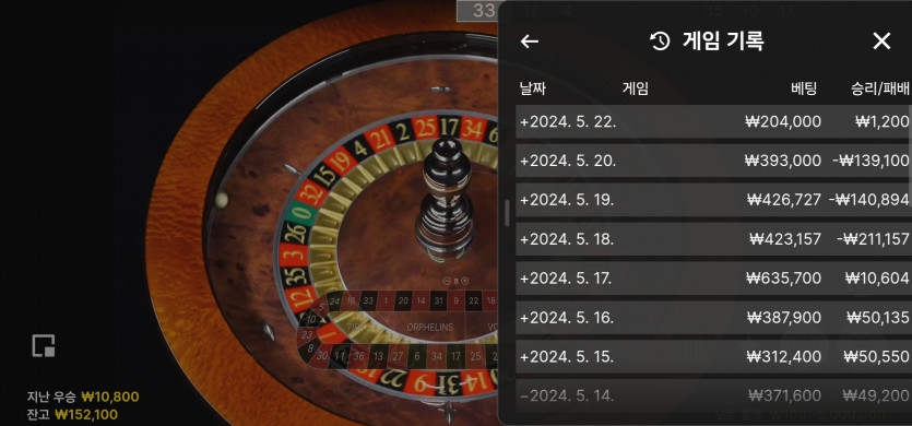 5/22 (2)(0)