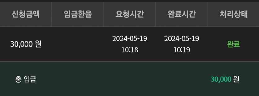 5/19 유로스타 슬롯후기(0)