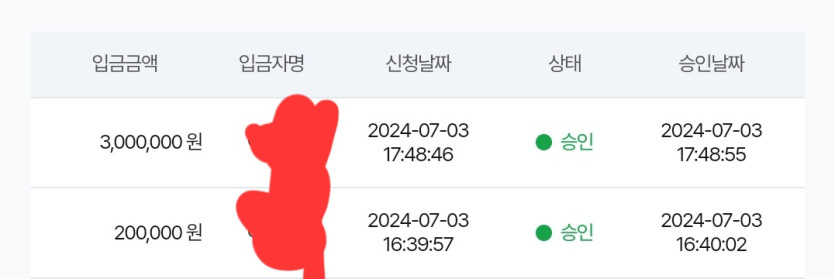 3일. 비제휴후기(0)