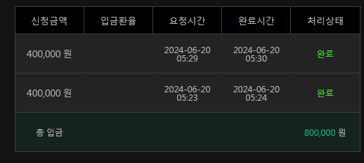 6/20 유로스타 후기(0)
