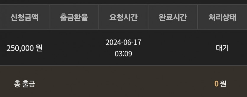 비제휴 후기(0)