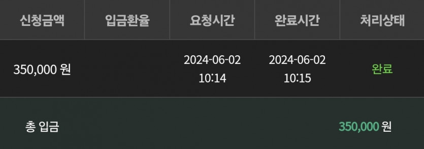 유로스타 6.2 후기(0)