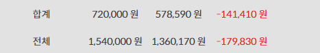 비제휴 슬롯(0)