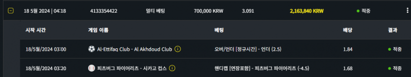 벳위즈 후기(0)