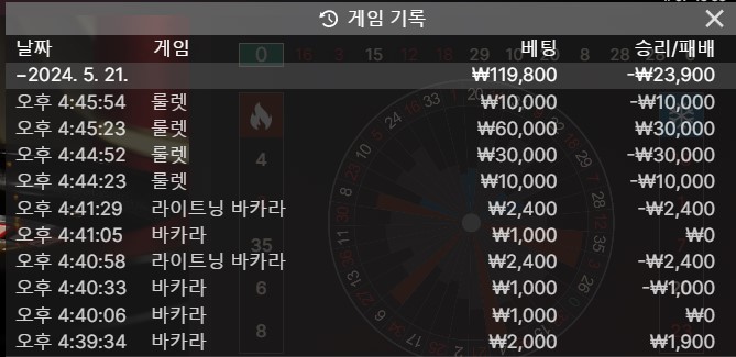 결국 손해나네;;;;(0)