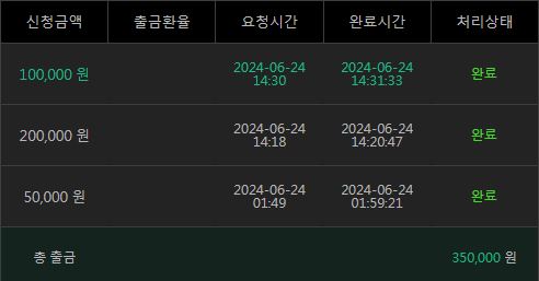 유로스타후기(0)