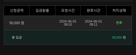 6월 유로스타 첫 후기(0)