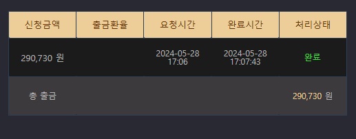 비제휴 후기 ㅎㅎ(1)