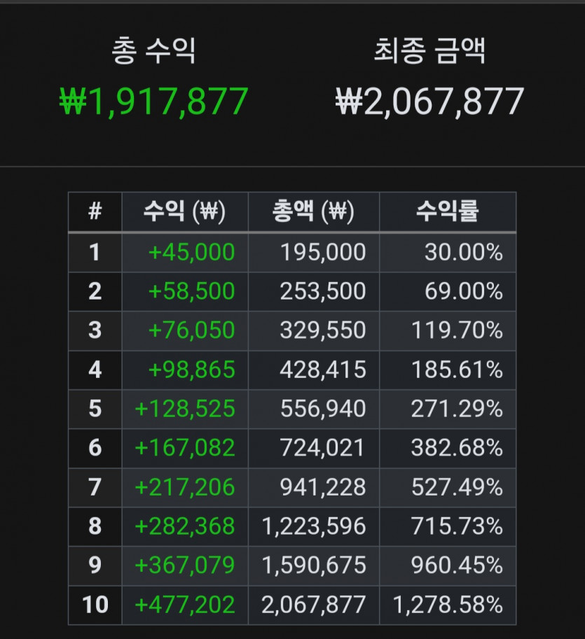 비제휴 복리 3/10(1)