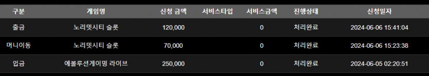 홈카지노 쿱 후기(0)