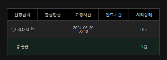 6/20 유로스타 후기(1)