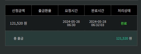 비제휴 후기(1)