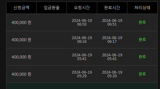6/19 유로스타 후기(0)