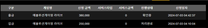 홈카지노 후기(0)