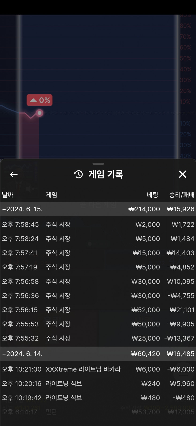 비제휴후기(0)