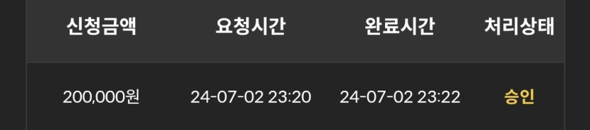 2일. 비제휴후기(0)