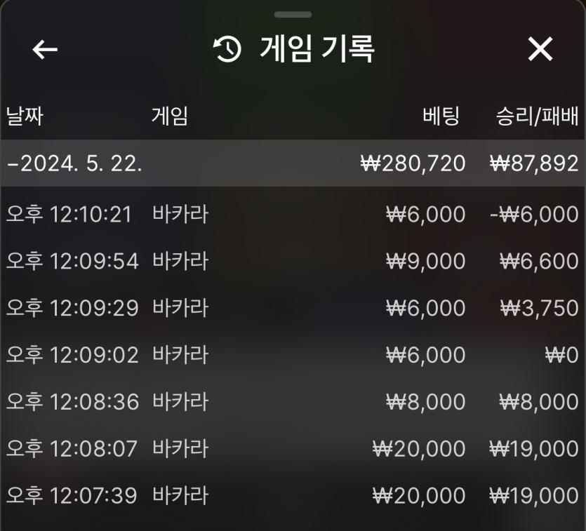 0출이의 유로스타 후기 2일차(0)