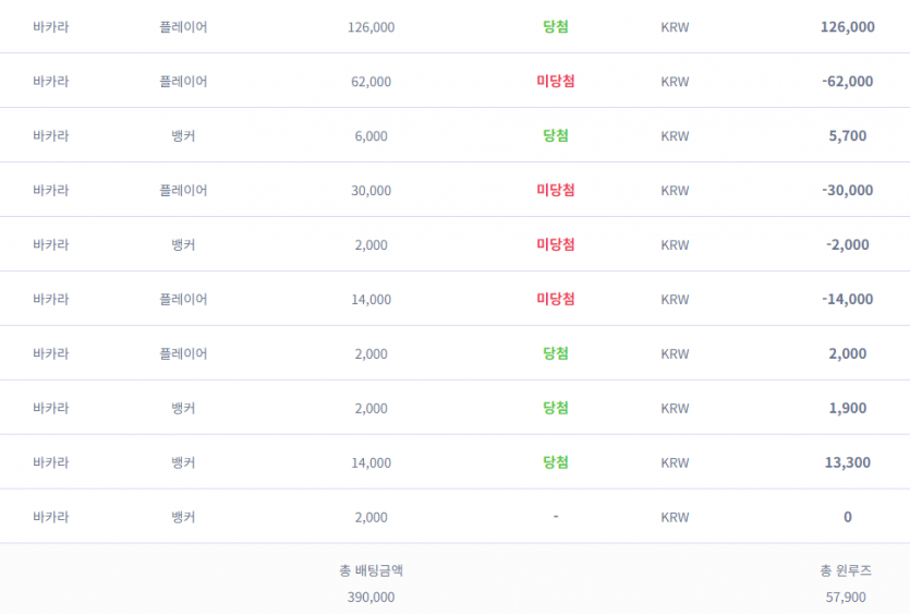 마틴일지 23일차(0)