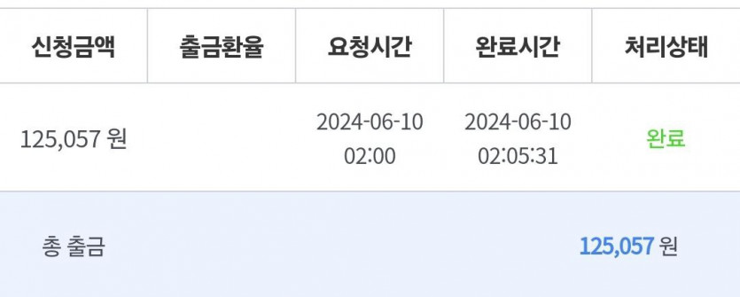 비제휴 후기(0)
