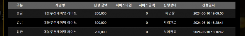 홈카지노후기(0)