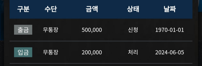 Fm카지노 후기(0)