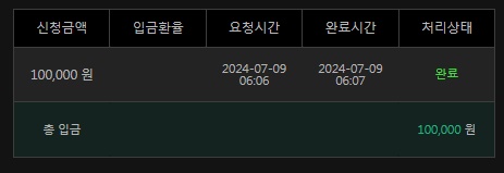 유로스타(0)