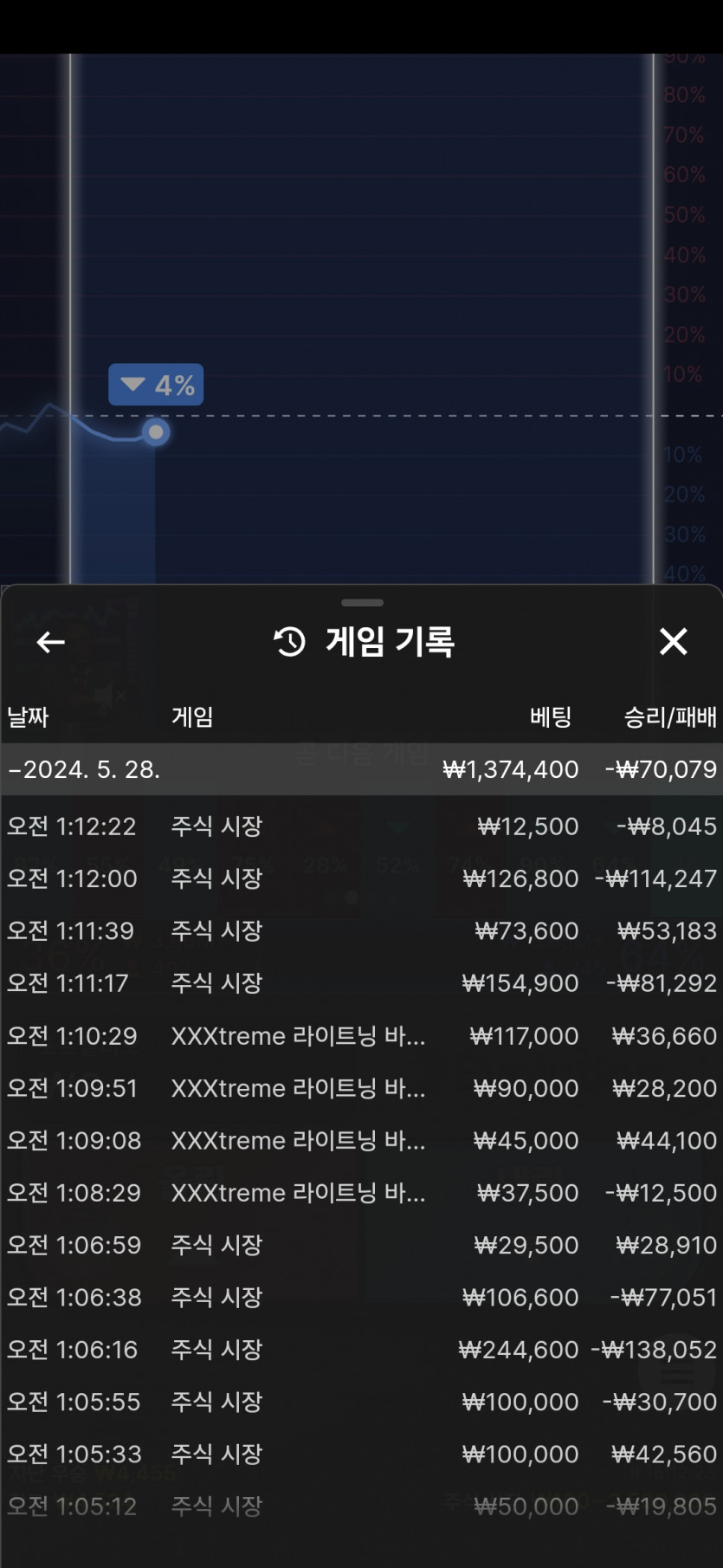 비제휴후기(0)