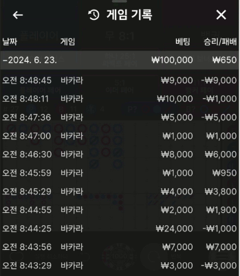 제왕후기(0)