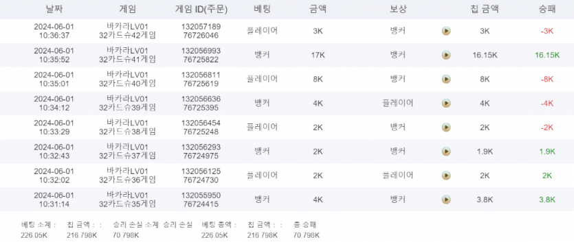 유로 후기(0)