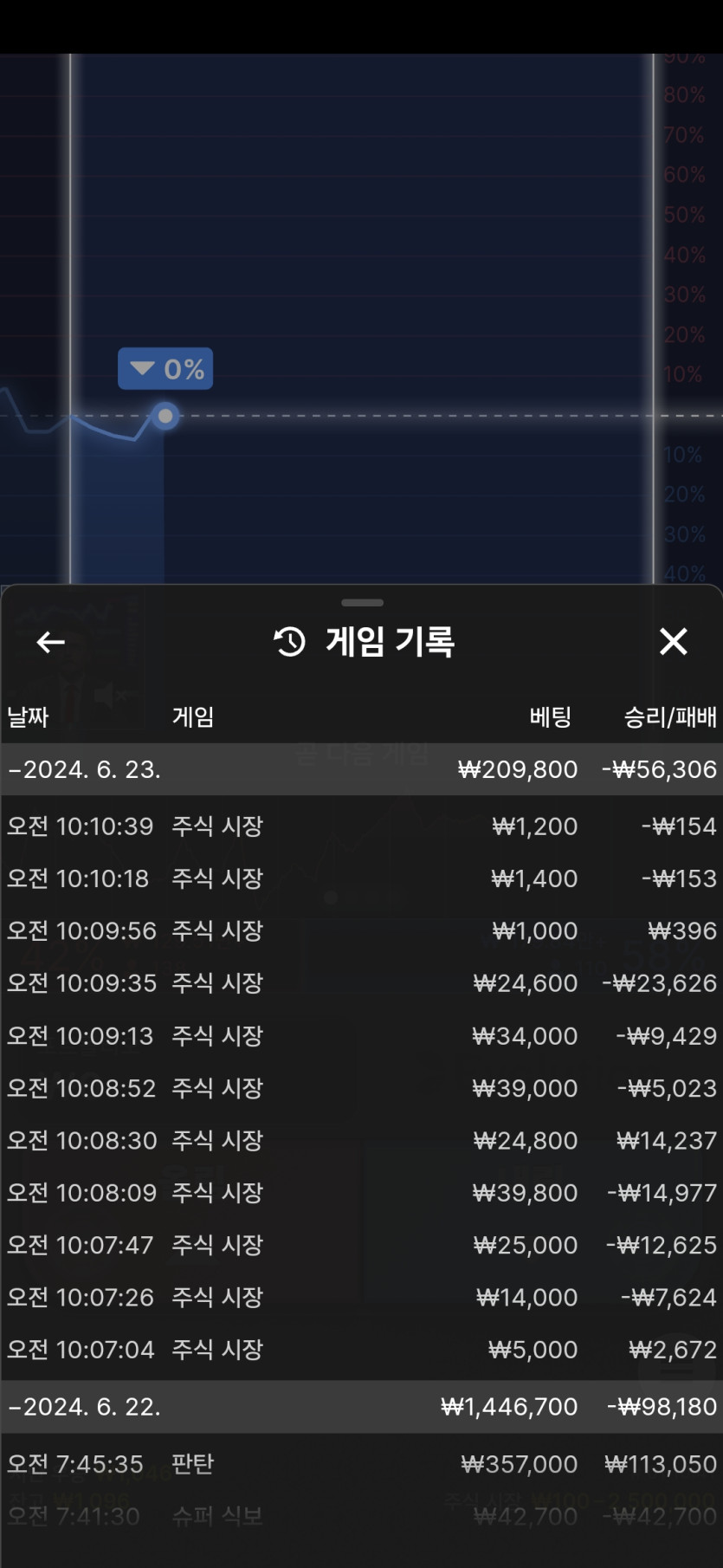 비제휴후기(0)