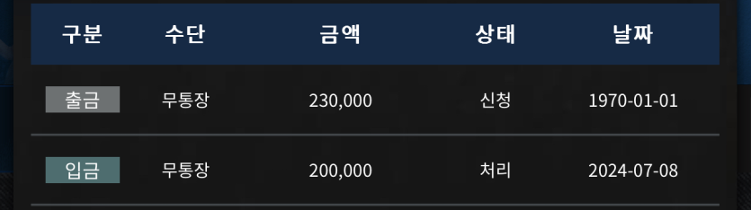 FM카지노 후기여(0)