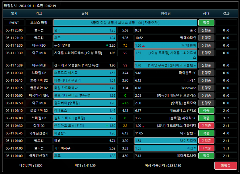 비제휴후기(0)