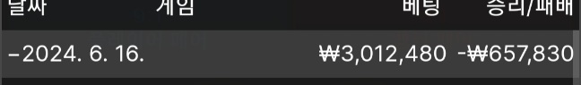 비제에볼(0)