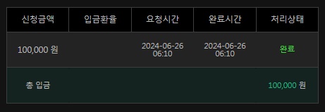 유로스타(0)