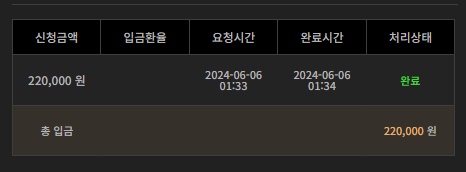 비제휴(0)