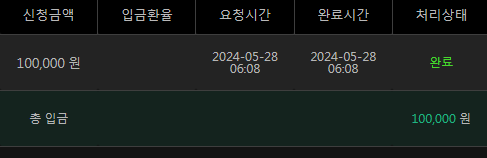 유로 후기(0)