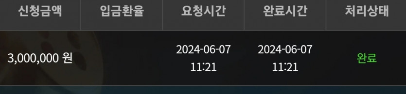 7일. 비제휴후기(0)