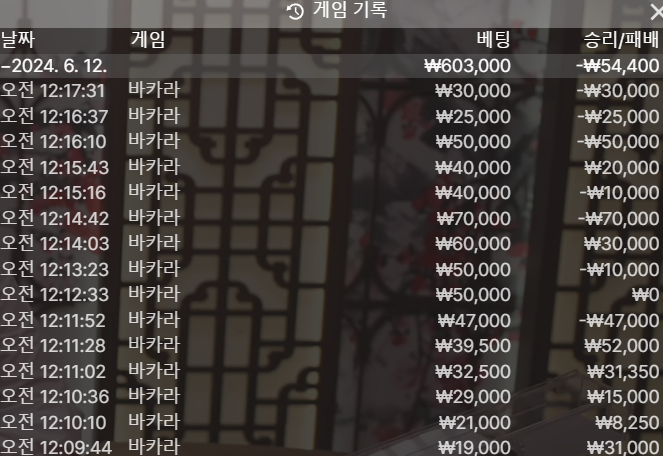 6월 12일 에볼루션 성적입니다(0)