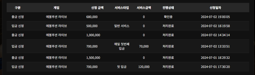 7/2 게임후기8 (+18)(2)