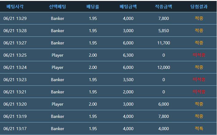유로스타 후기(0)