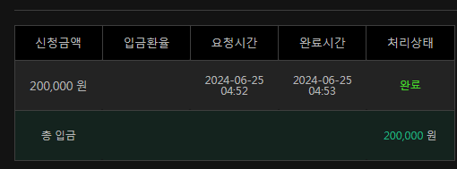 6/25 유로스타 후기(0)
